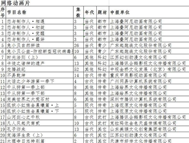 「恋与制作人」动画详情公开 共分为四个部分12集