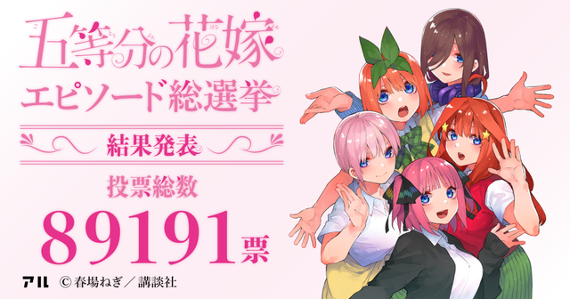 「五等分的新娘」神回总选举结果发表