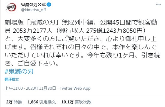 「鬼灭之刃 无限列车篇」日本累计票房275亿 已至排行榜第二名