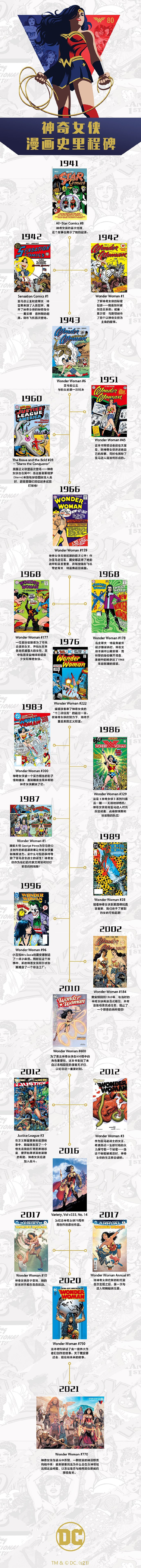 DC漫画官方公布「神奇女侠」八十周年纪念大事年表